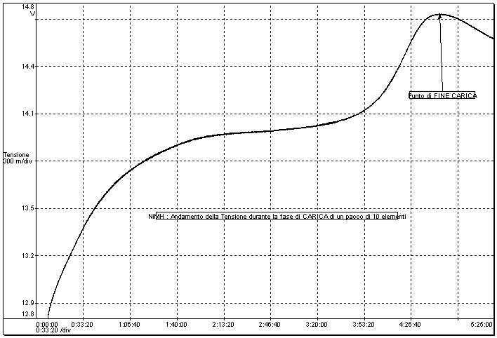 fig.1