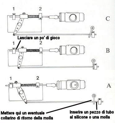 Schema tiranteria